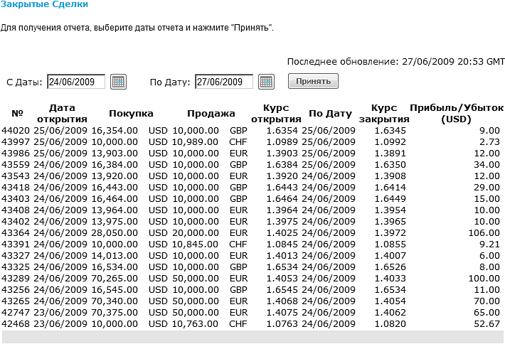 Пример баланса